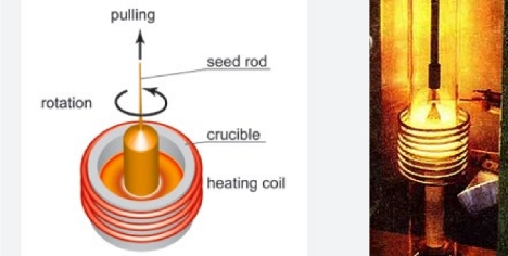 Induction Heating Techniques for Semiconductor Crystal Growth​